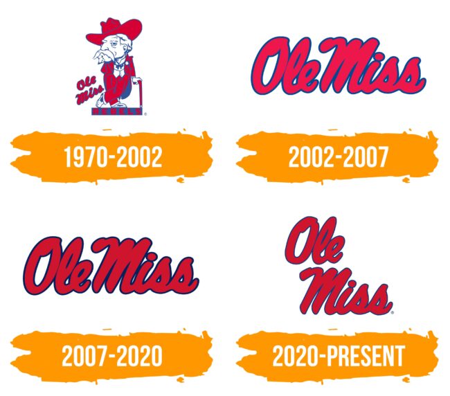 Mississippi Rebels Logo Histoire