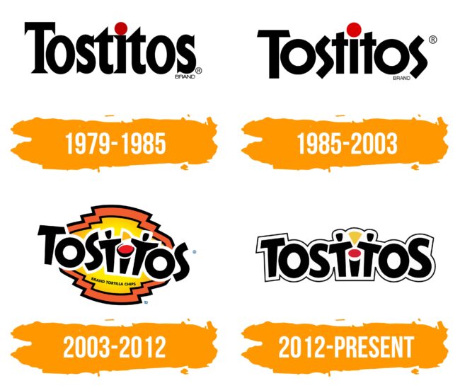 Tostitos Logo Histoire