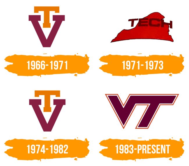 Virginia Tech Hokies Logo Histoire