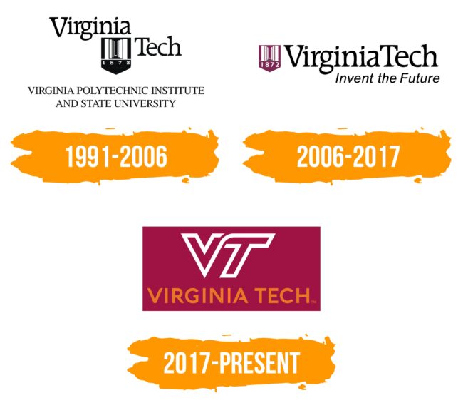 Virginia Tech Logo Histoire