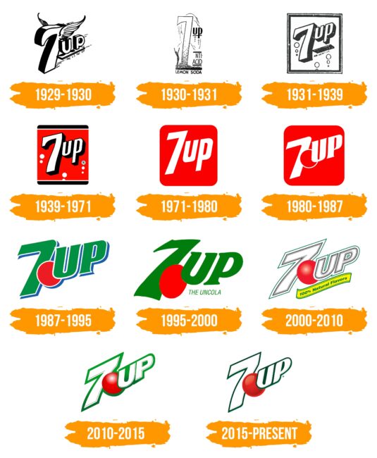7up Logo Histoire