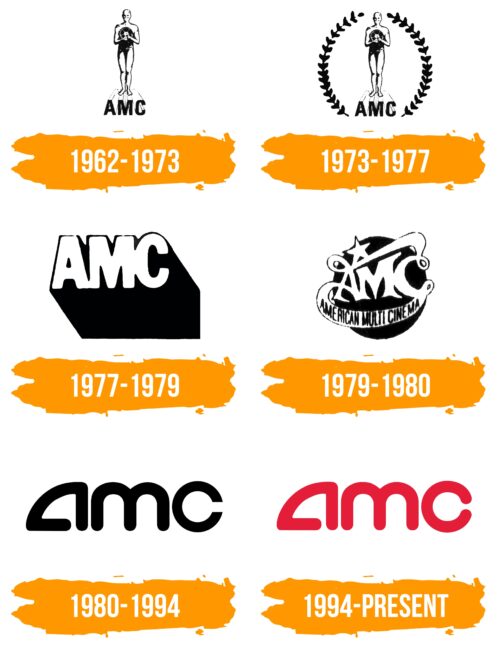 AMC Theatres Logo Histoire