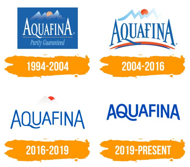 Aquafina Logo Histoire