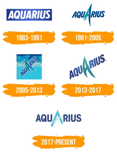 Aquarius Logo Histoire