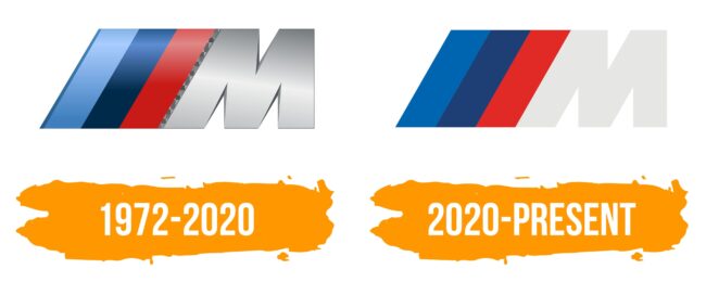 BMW M Logo Histoire