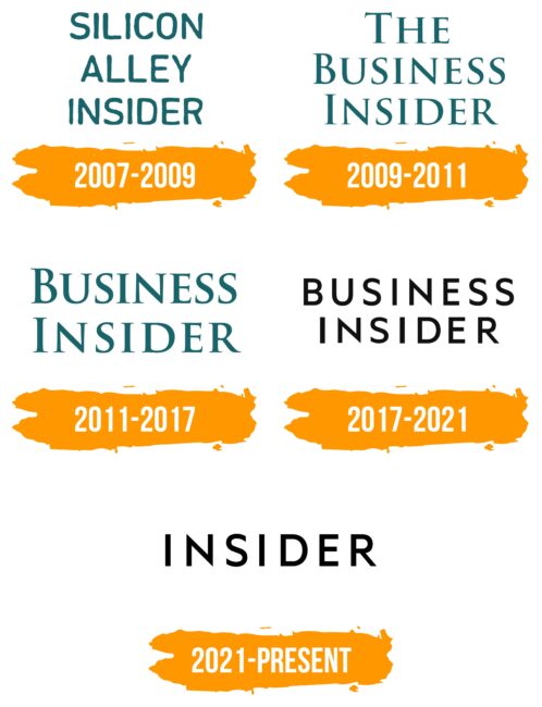 Business Insider Logo Histoire