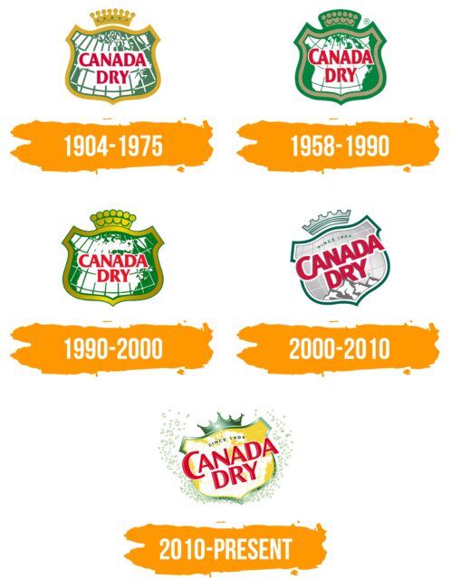 Canada Dry Logo Histoire