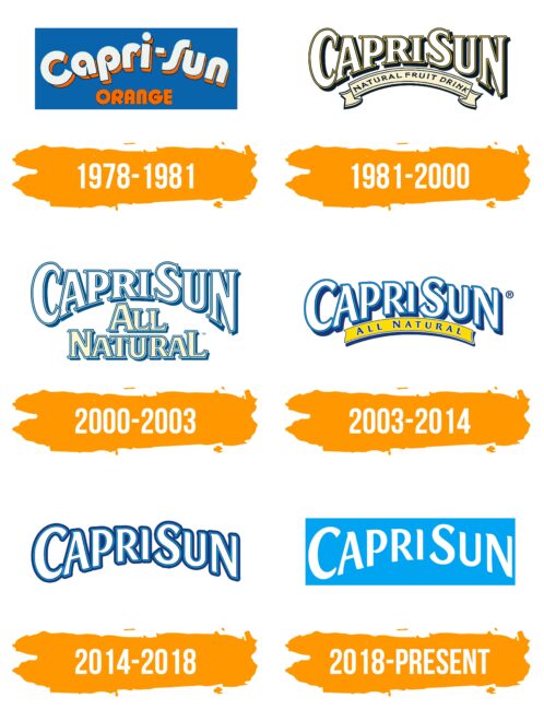 Capri Sun Logo Histoire