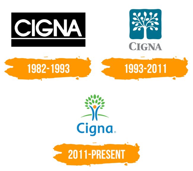 Cigna Logo Histoire