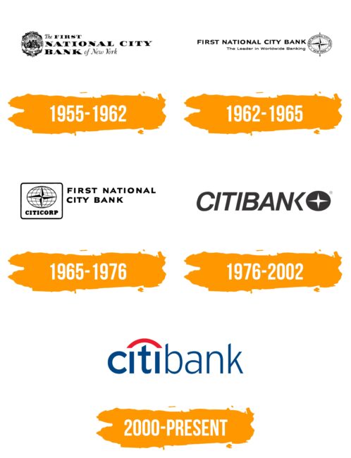 Citibank Logo Histoire