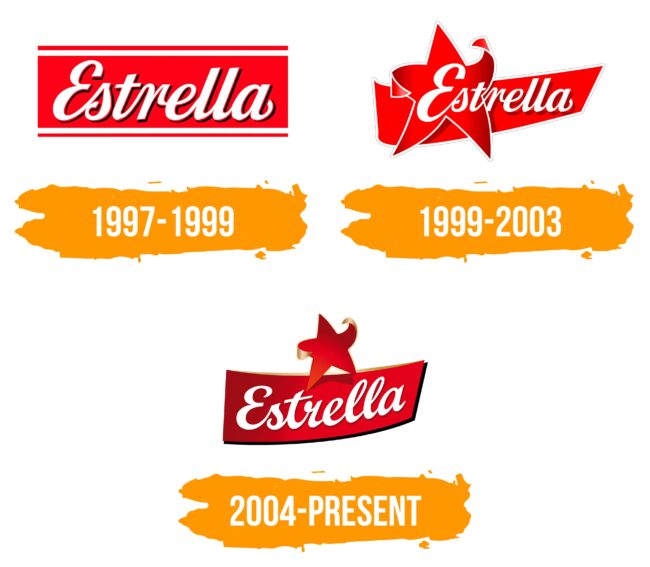 Estrella Logo Histoire