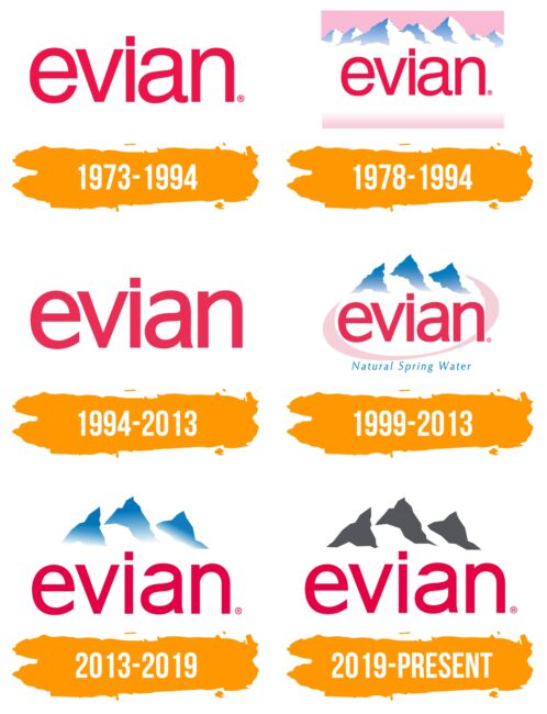 Evian Logo Histoire