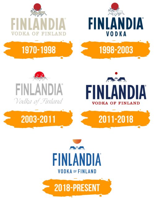 Finlandia Logo Histoire