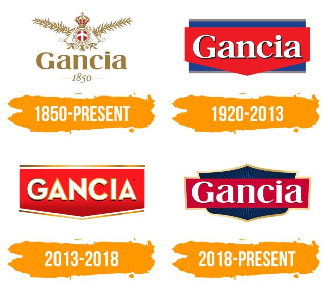 Gancia Logo Histoire