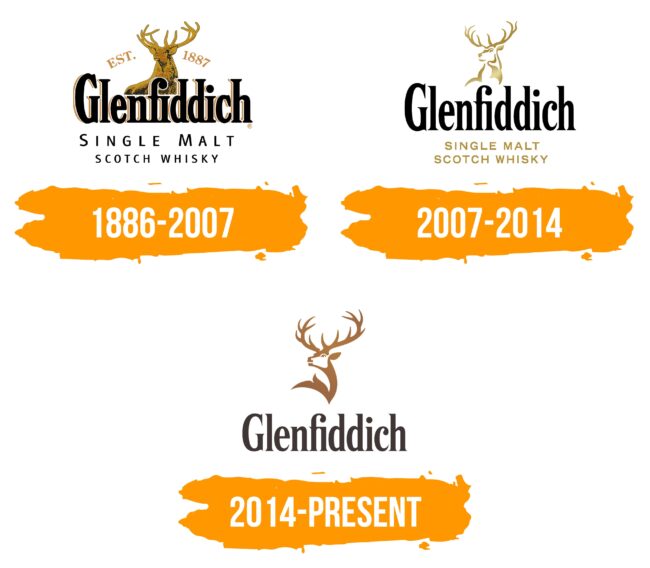Glenfiddich Logo Histoire