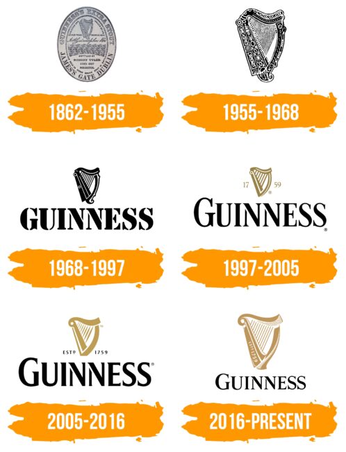 Guinness Logo Histoire