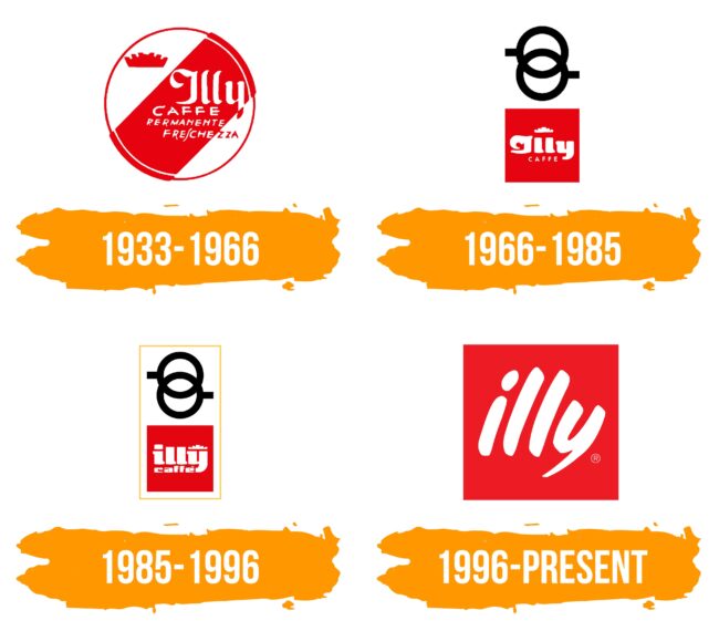 Illy Logo Histoire