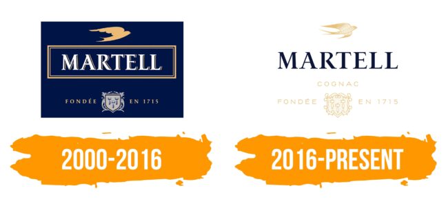 Martell Logo Histoire
