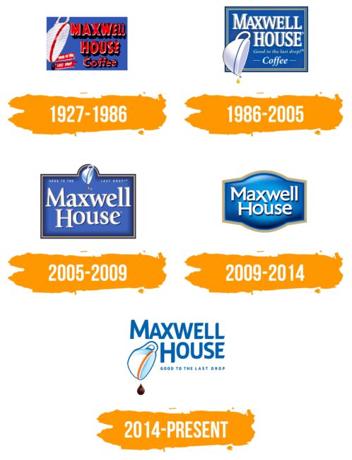 Maxwell House Logo Histoire
