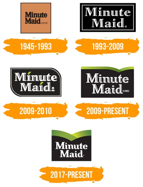 Minute Maid Logo Histoire