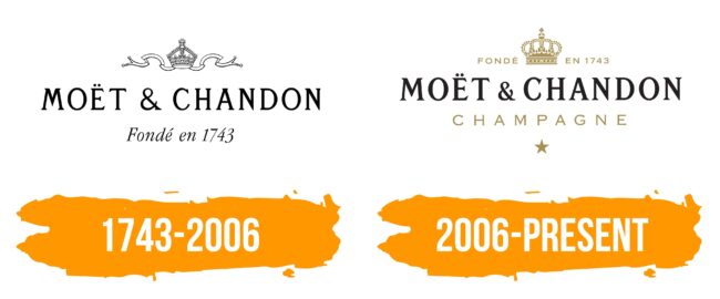 Moët & Chandon Logo Histoire