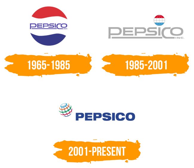 Pepsico Logo Histoire