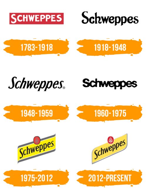 Schweppes Logo Histoire