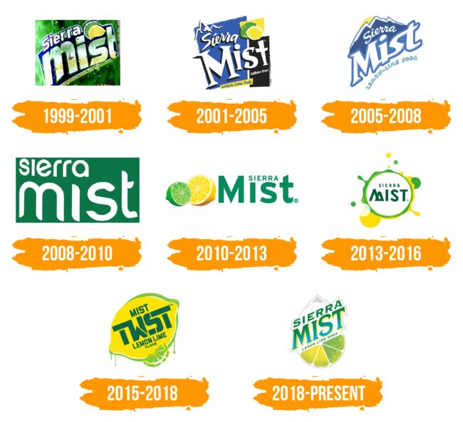 Sierra Mist Logo Histoire