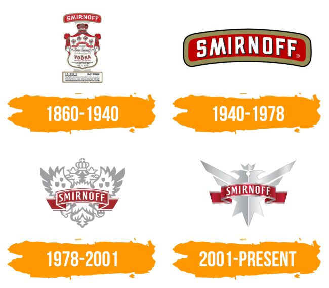 Smirnoff Logo Histoire