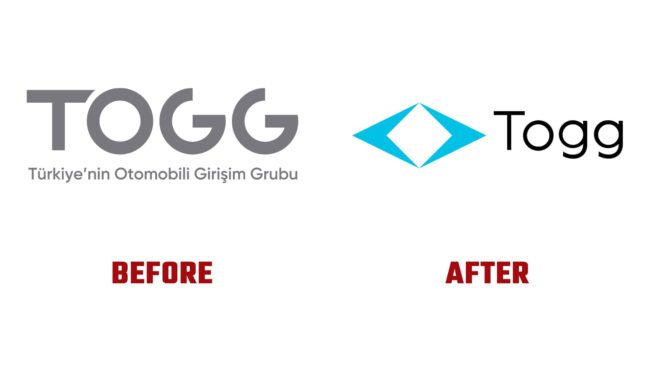 Togg Avant et Apres Logo (histoire)