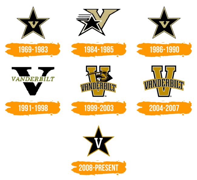 Vanderbilt Commodores Logo Histoire