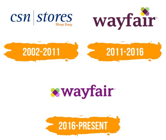 Wayfair Logo Histoire