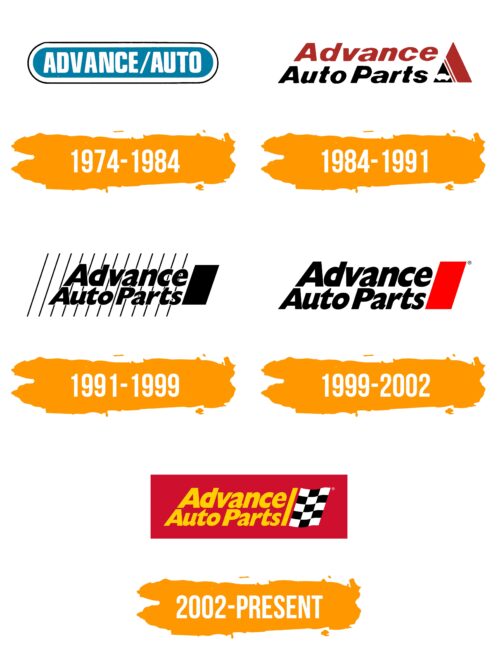 Advance Auto Parts Logo Histoire
