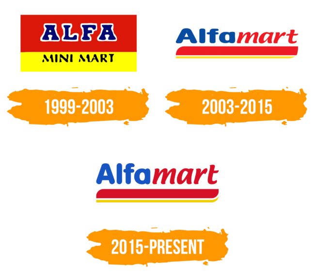 Alfamart Logo Histoire