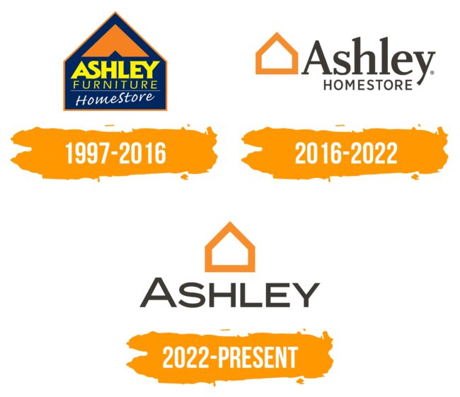Ashley Furniture HomeStore Logo Histoire