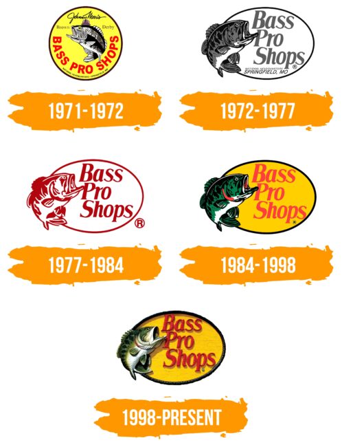 Bass Pro Shops Logo Histoire
