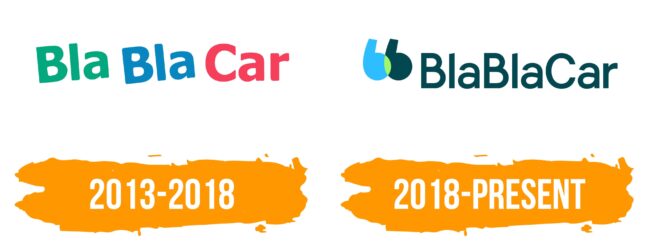 BlaBlaCar Logo Histoire