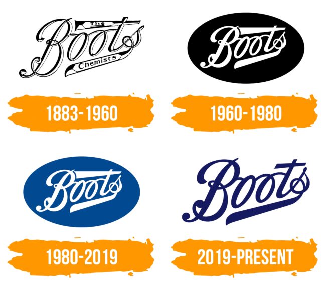 Boots Logo Histoire
