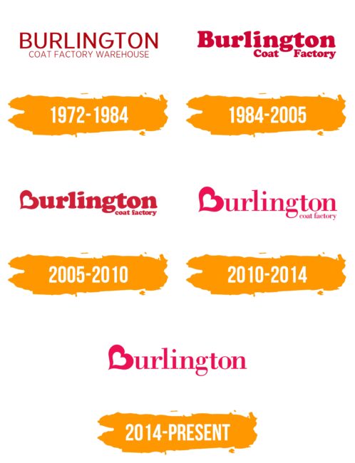 Burlington Logo Histoire