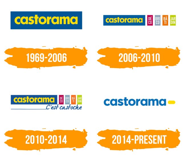 Castorama Logo Histoire