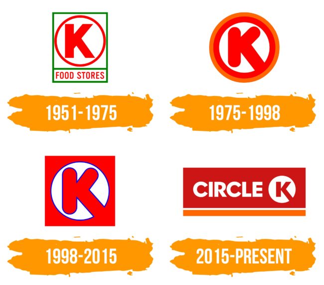Circle K Logo Histoire