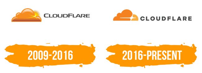 Cloudflare Logo Histoire