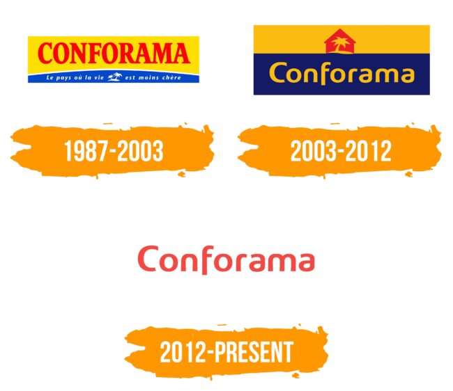 Conforama Logo Histoire