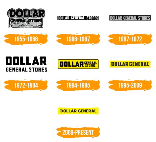 Dollar General Corporation Logo Histoire