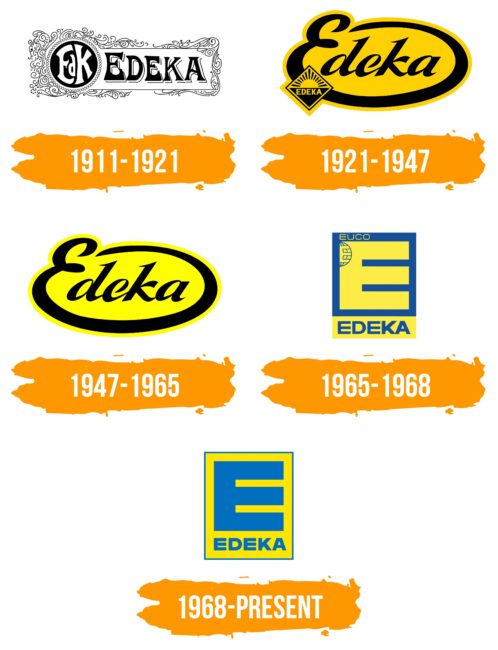 Edeka Logo Histoire