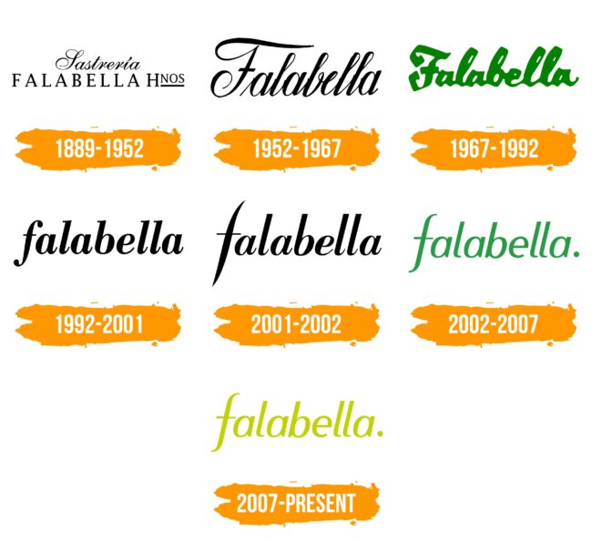 Falabella Logo Histoire