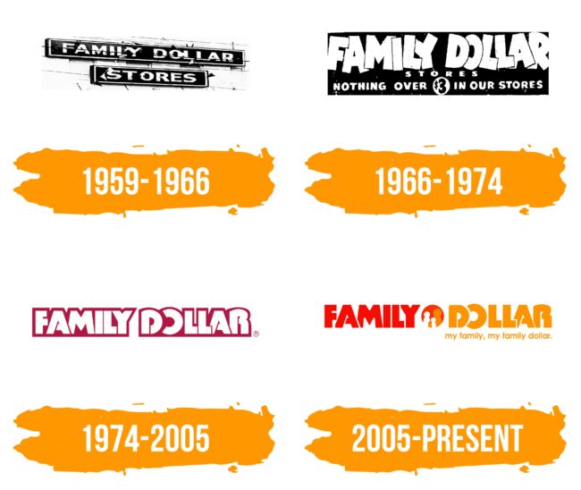 Family Dollar Logo Histoire