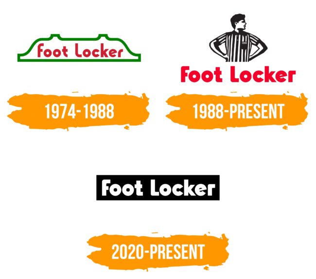 Foot Locker Logo Histoire