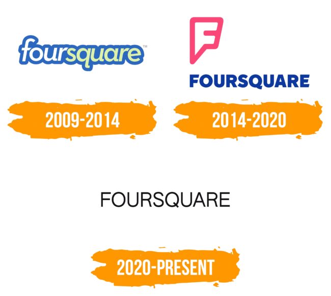 Foursquare Logo Histoire