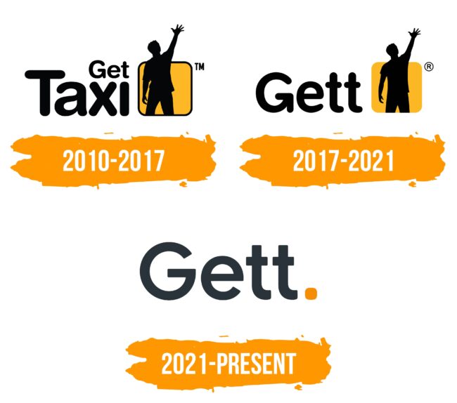 Gett Logo Histoire